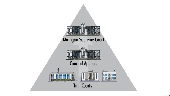 Is the supreme court a sales trial court